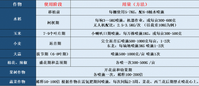 穩(wěn)定性液體緩釋氮肥-艾貝斯-普創(chuàng) 穩(wěn)定性液體緩釋氮肥-艾貝斯-普創(chuàng)