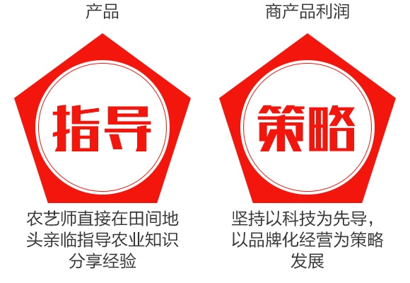 黑牛-雙效智能肥20-20-10 黑牛-雙效智能肥20-20-10